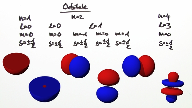 quantenzahlen-im-atom-erkl-rung-bungen